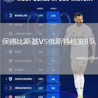 保德比斯基VS俄斯特拉发B队