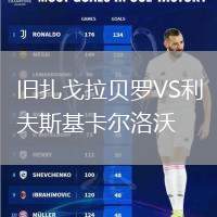 旧扎戈拉贝罗VS利夫斯基卡尔洛沃