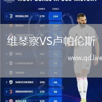 维琴察VS卢帕伦斯