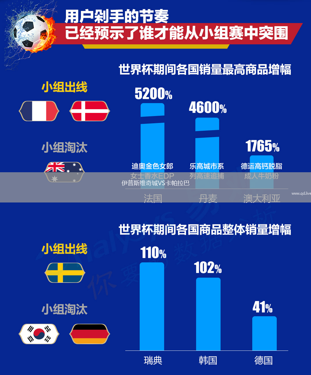 伊普斯维奇城VS卡帕拉巴